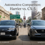 Harrier and CX5